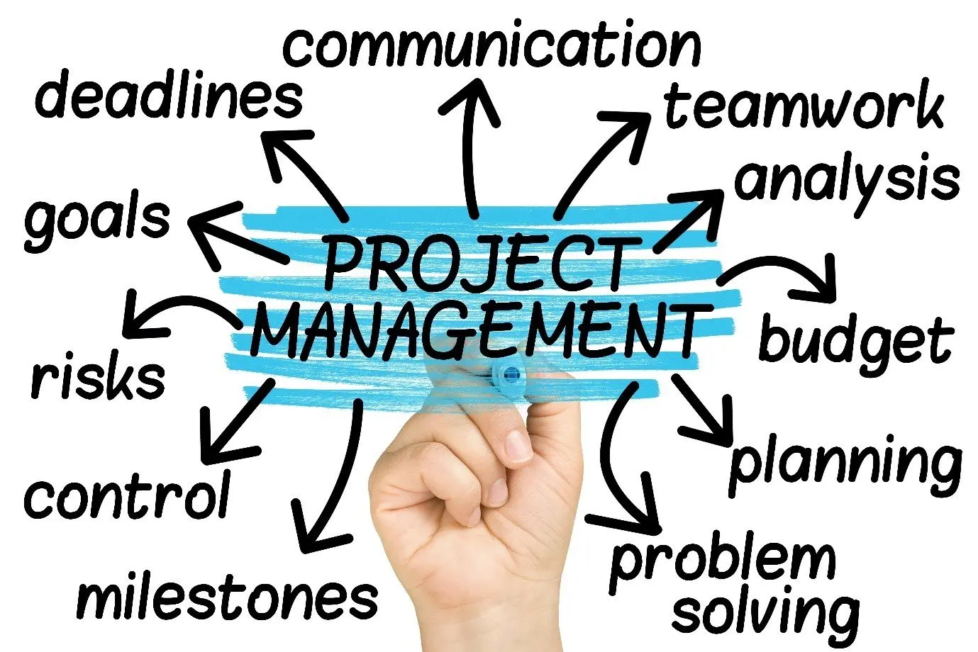 Empowering Growth: The Graceberg Approach to Project Management